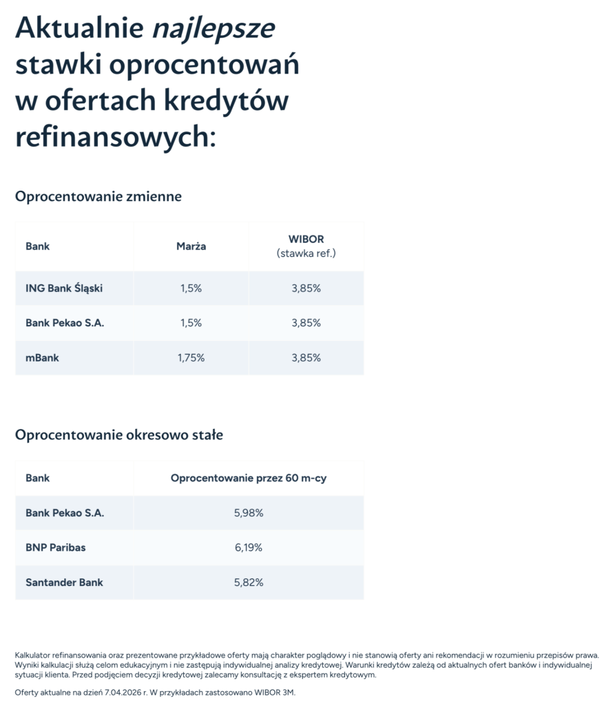 kredyt refinansowy - najlepsze oferty