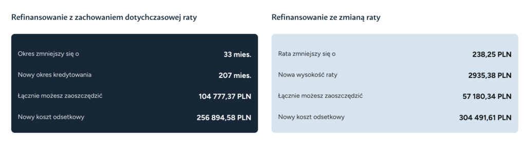 kalkulator refinansowania - wyniki